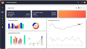 The Ultimate AI platform's analytics dashboard displaying key metrics like bot resolution rates and top customer queries for actionable insights.